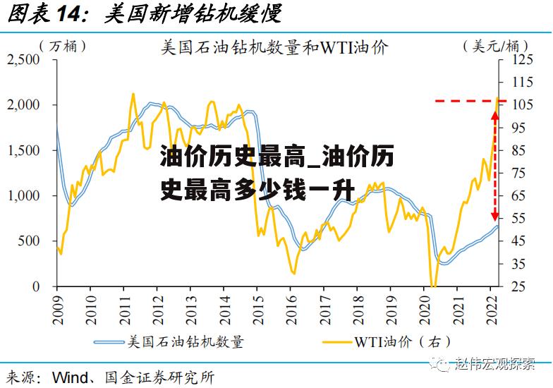 油价历史最高_油价历史最高多少钱一升