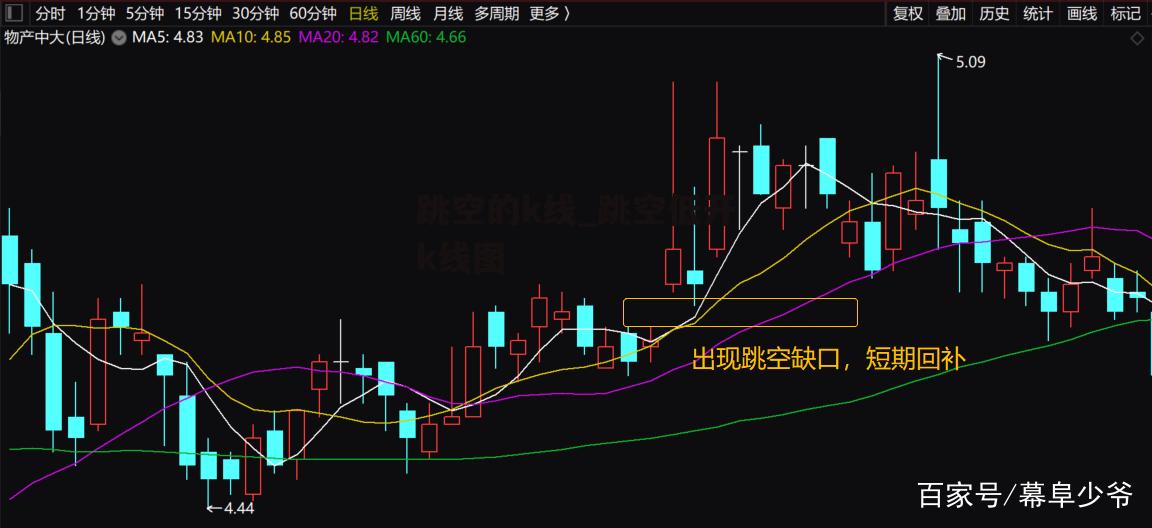 跳空的k线_跳空低开k线图