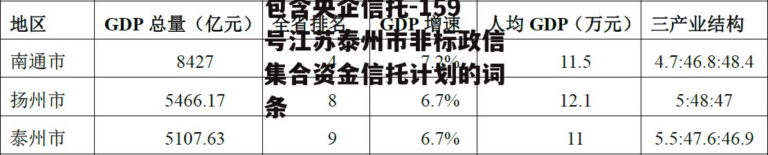 包含央企信托-159号江苏泰州市非标政信集合资金信托计划的词条