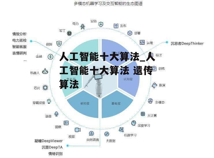 人工智能十大算法_人工智能十大算法 遗传算法