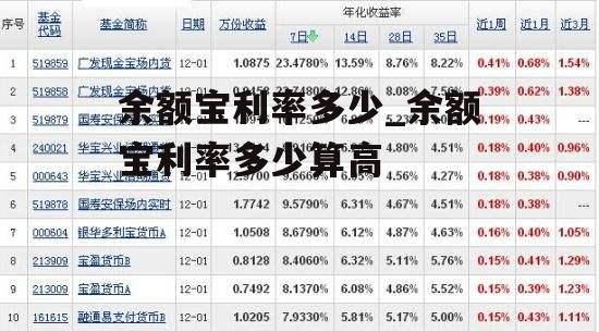 余额宝利率多少_余额宝利率多少算高