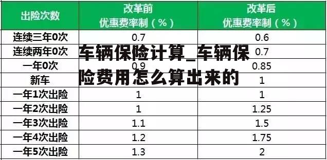 车辆保险计算_车辆保险费用怎么算出来的