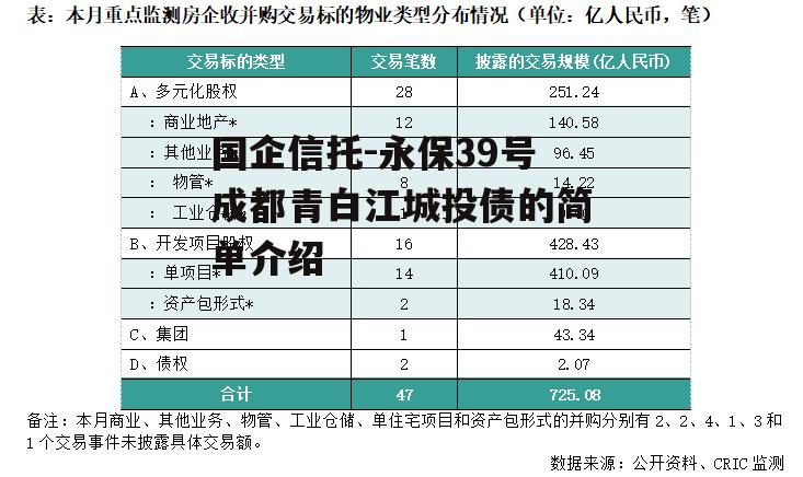 国企信托-永保39号成都青白江城投债的简单介绍