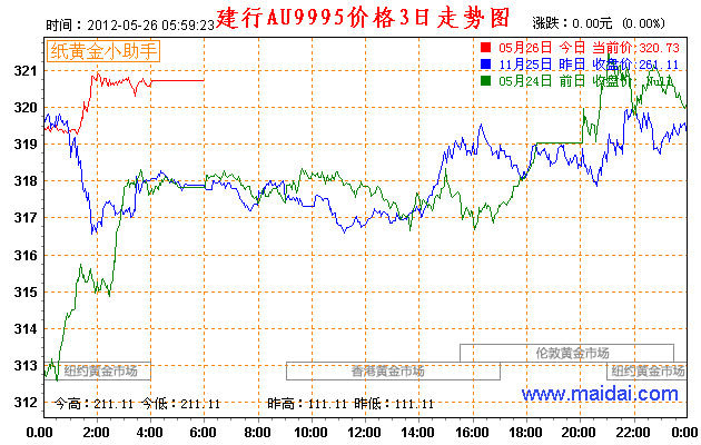 建设银行黄金价格_建设银行黄金价格5月23