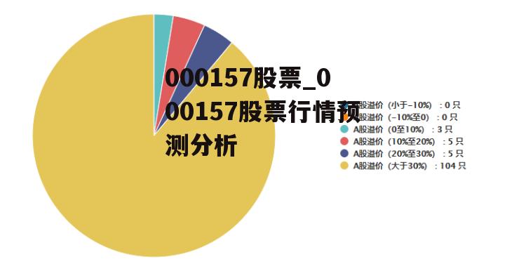 000157股票_000157股票行情预测分析