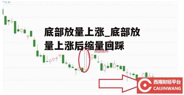 底部放量上涨_底部放量上涨后缩量回踩