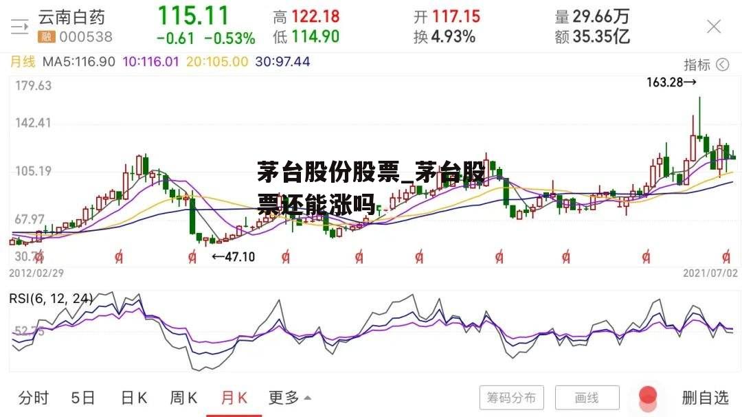 茅台股份股票_茅台股票还能涨吗