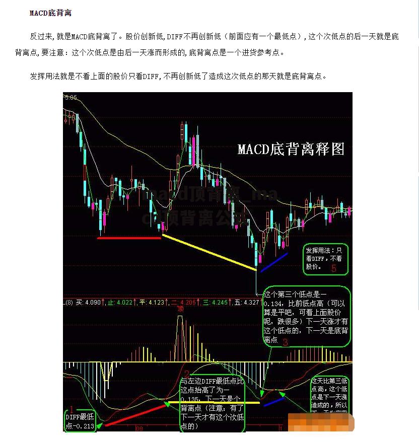 macd顶背离_macd顶背离公式