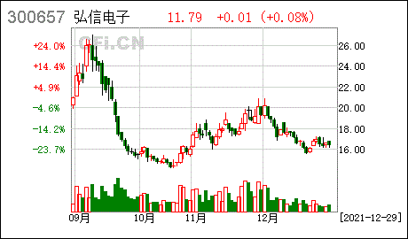 弘信电子股票_弘信电子股票公告