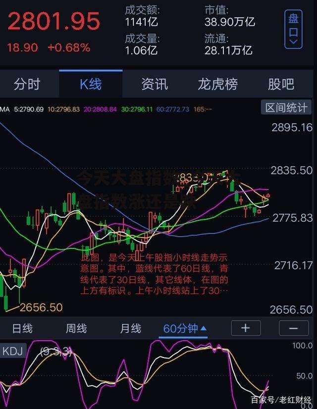 今天大盘指数_今天大盘指数涨还是跌