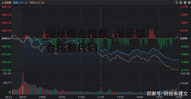 深证综合指数_深证综合指数代码