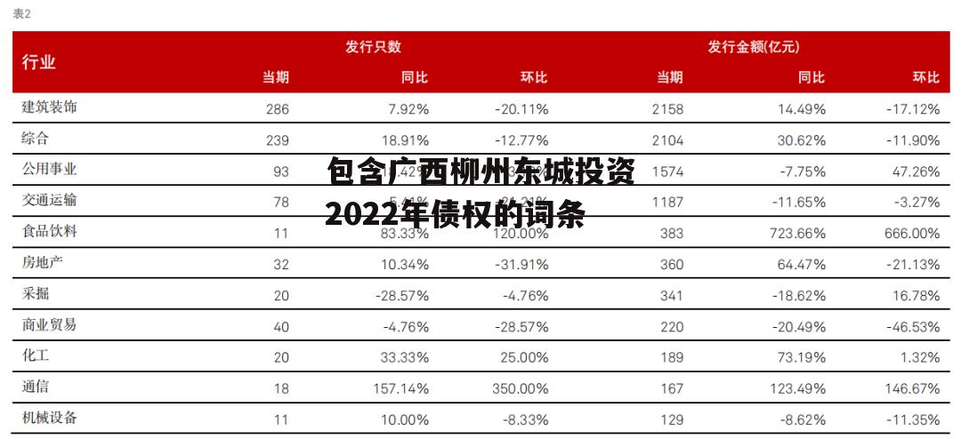 包含广西柳州东城投资2022年债权的词条