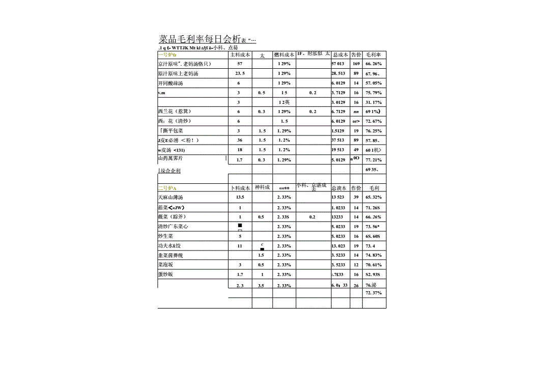 毛利率计算公式_毛利率计算公式举例说明