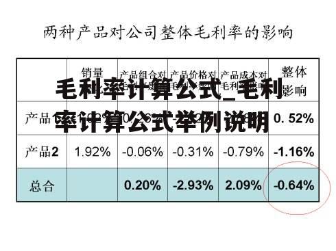 毛利率计算公式_毛利率计算公式举例说明