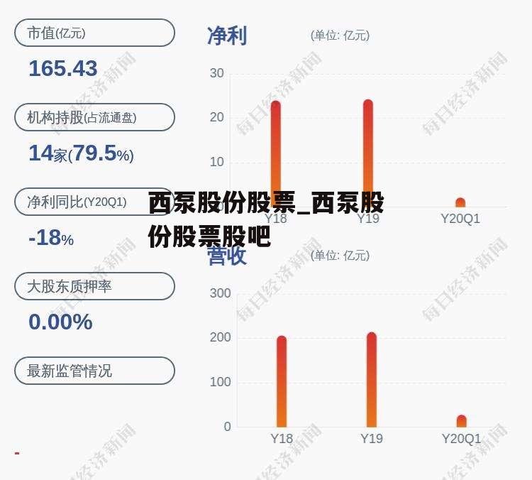 西泵股份股票_西泵股份股票股吧