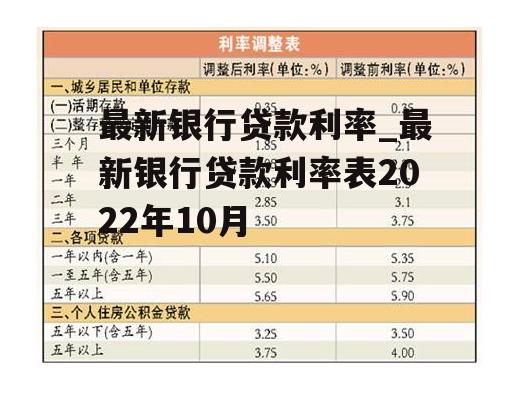 最新银行贷款利率_最新银行贷款利率表2022年10月