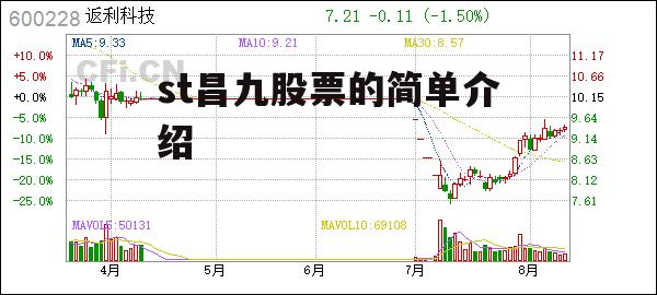 st昌九股票的简单介绍