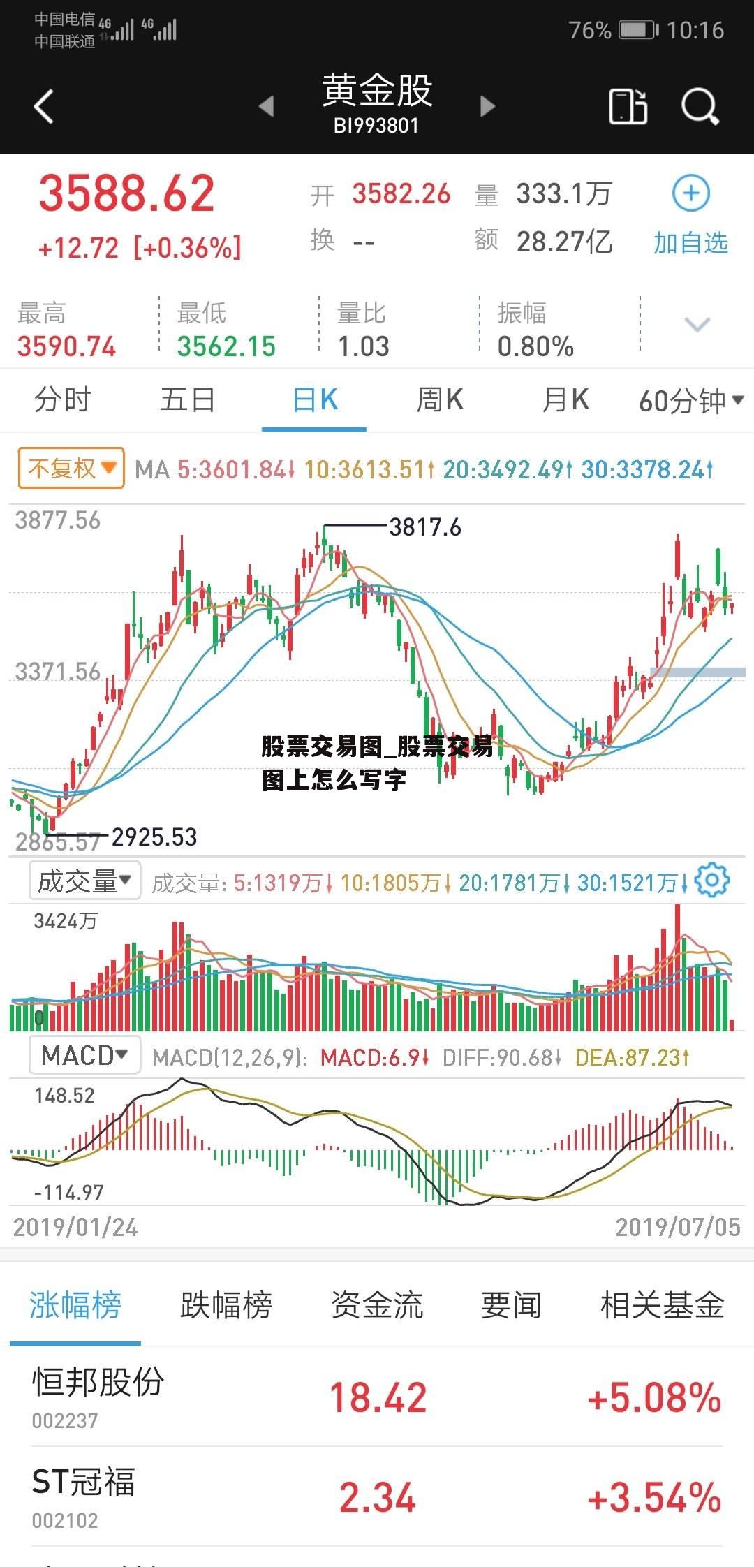 股票交易图_股票交易图上怎么写字