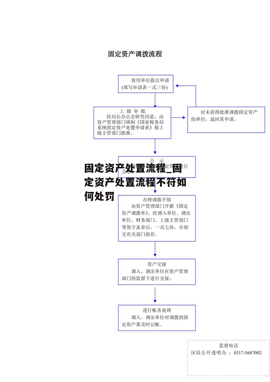 固定资产处置流程_固定资产处置流程不符如何处罚