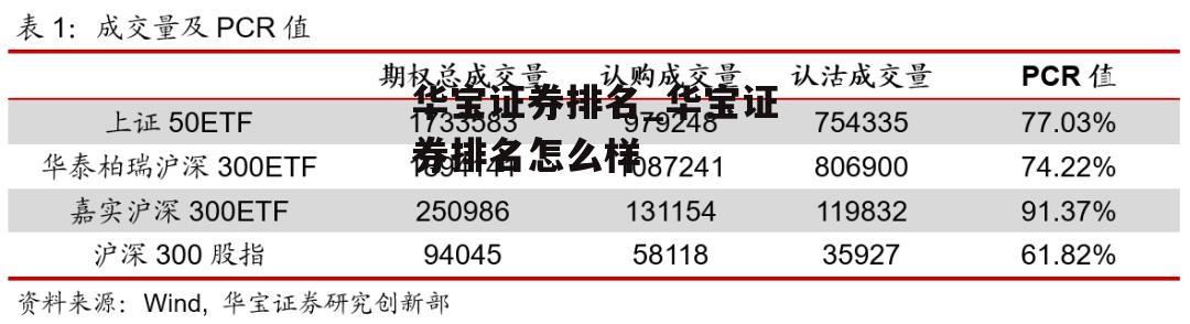 华宝证券排名_华宝证券排名怎么样