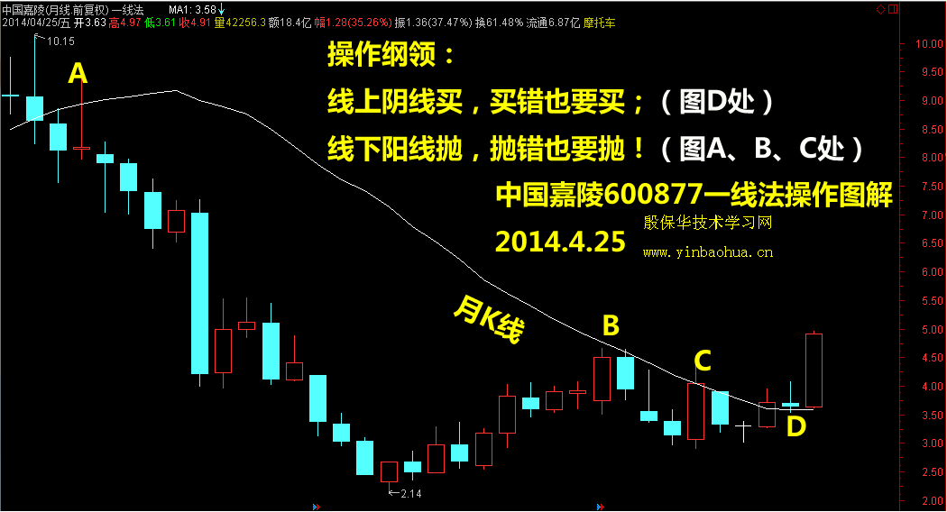 股票600877_股票600877的最新消息