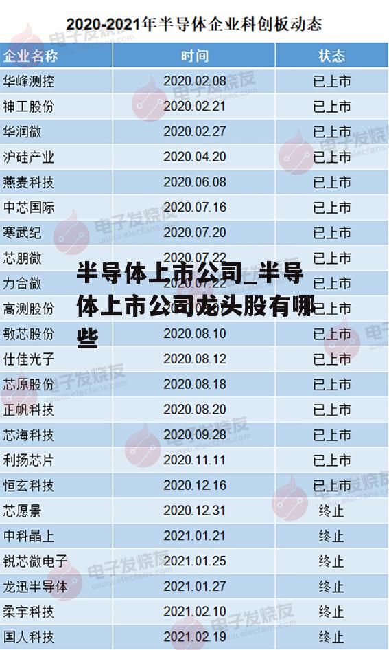 半导体上市公司_半导体上市公司龙头股有哪些