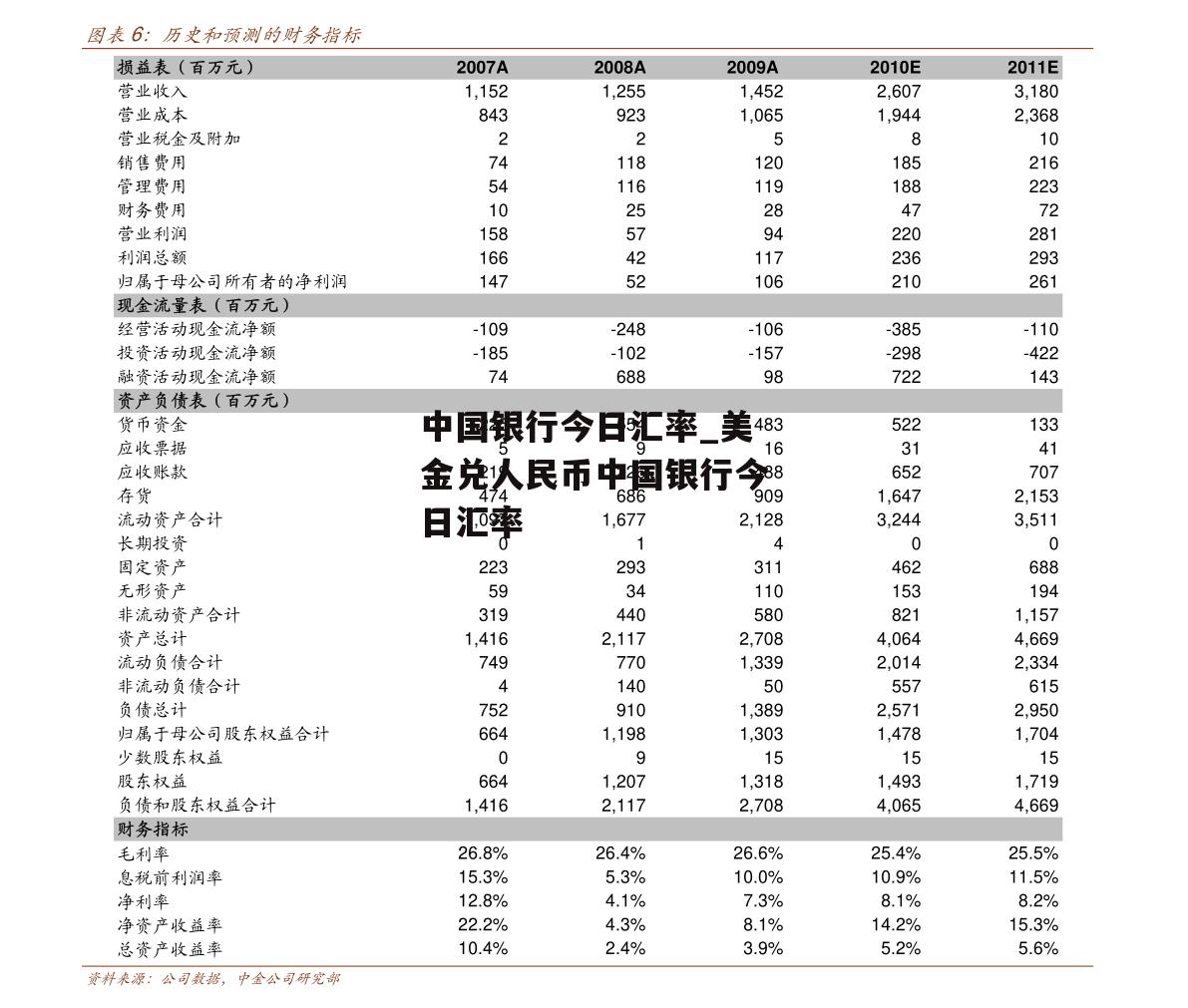 中国银行今日汇率_美金兑人民币中国银行今日汇率