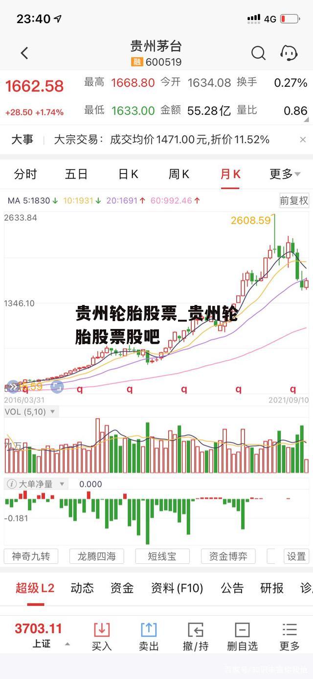 贵州轮胎股票_贵州轮胎股票股吧