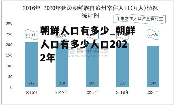 朝鲜人口有多少_朝鲜人口有多少人口2022年