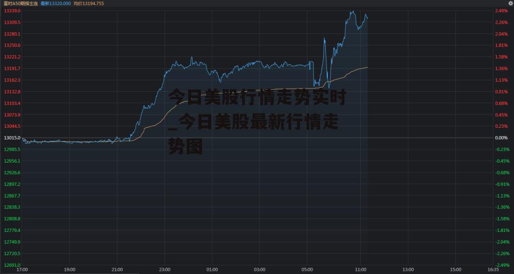 今日美股行情走势实时_今日美股最新行情走势图