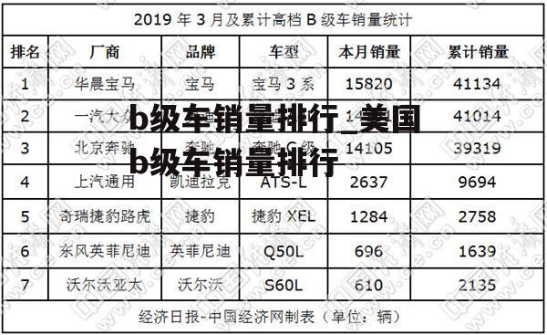 b级车销量排行_美国b级车销量排行