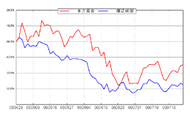 000937股票_000937股票最新消息