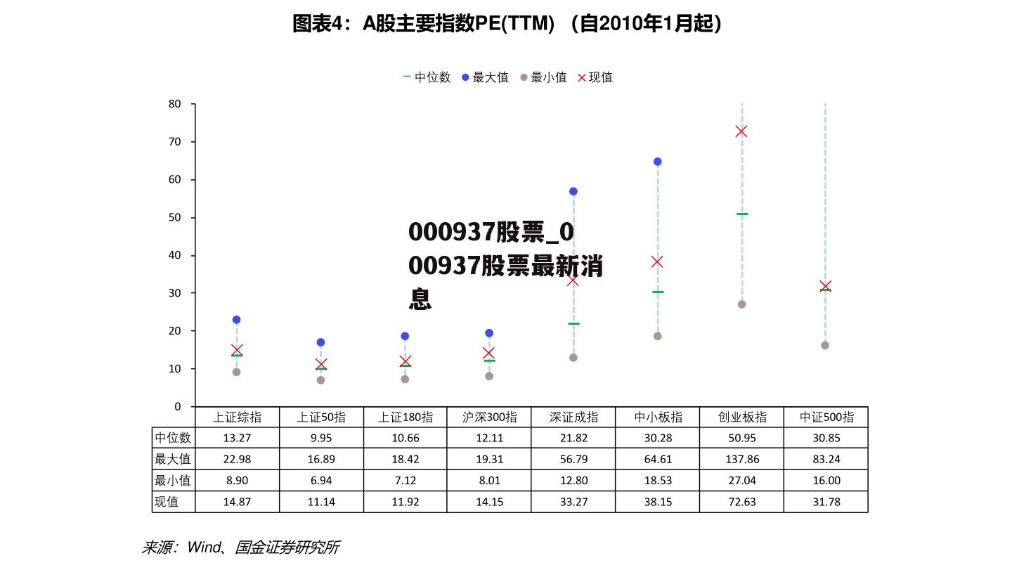 000937股票_000937股票最新消息