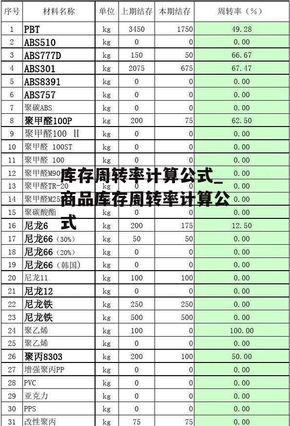 库存周转率计算公式_商品库存周转率计算公式