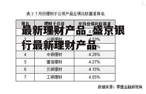 最新理财产品_盛京银行最新理财产品