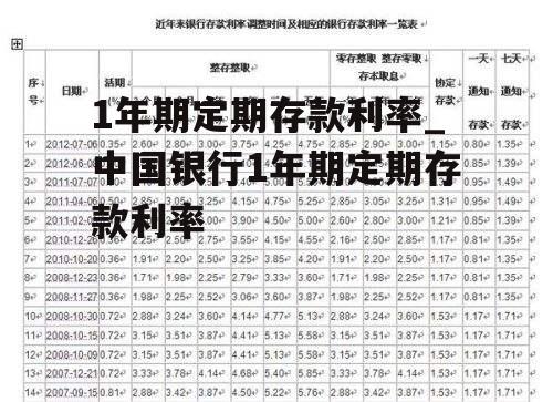 1年期定期存款利率_中国银行1年期定期存款利率