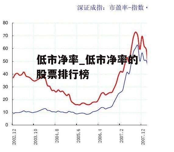 低市净率_低市净率的股票排行榜