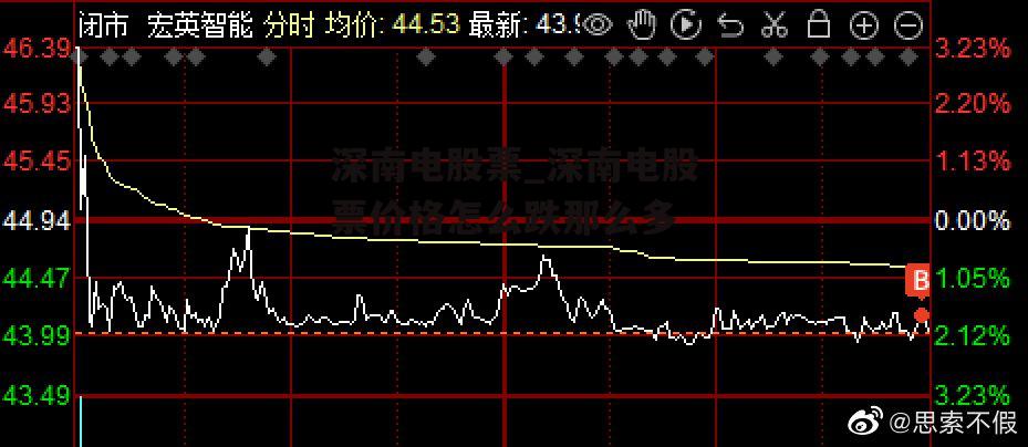 深南电股票_深南电股票价格怎么跌那么多