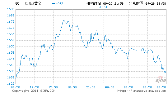 历年金价_历年黄金价格一览表20年