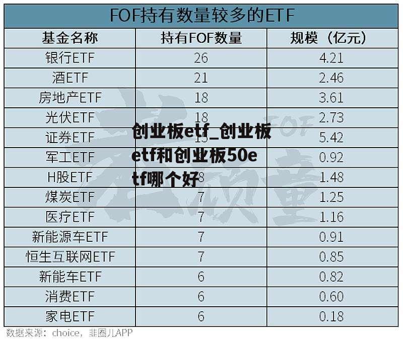 创业板etf_创业板etf和创业板50etf哪个好