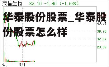 华泰股份股票_华泰股份股票怎么样