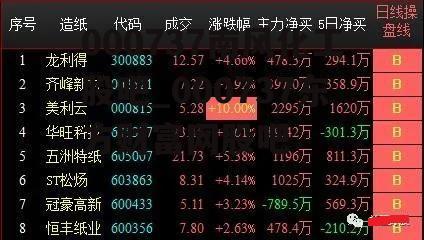 000737南风化工股吧_000737东方财富网股吧