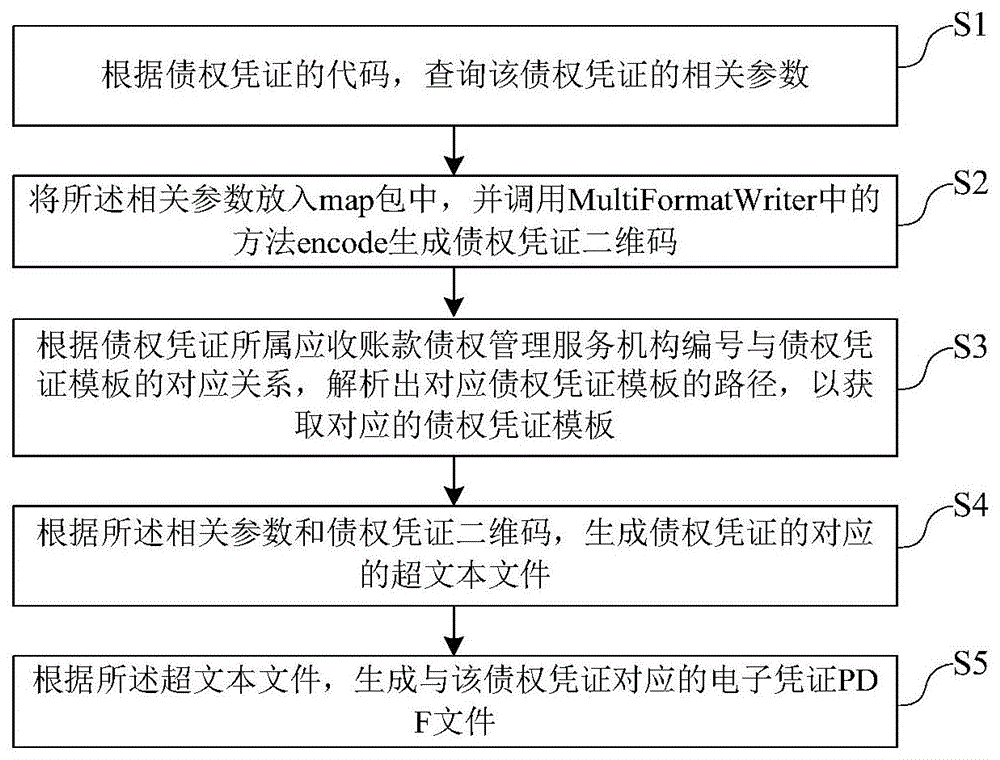 山东RC应收账款债权资产_应收账款属于标债债权资产吗