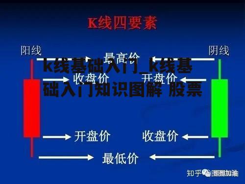 k线基础入门_k线基础入门知识图解 股票