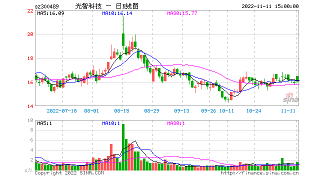 300489_300498温氏股份