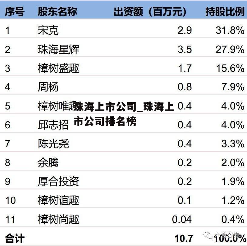 珠海上市公司_珠海上市公司排名榜