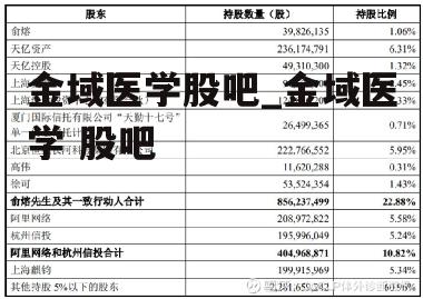 金域医学股吧_金域医学 股吧