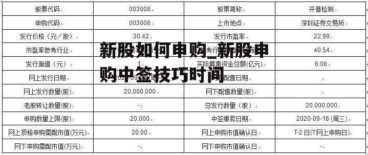 新股如何申购_新股申购中签技巧时间