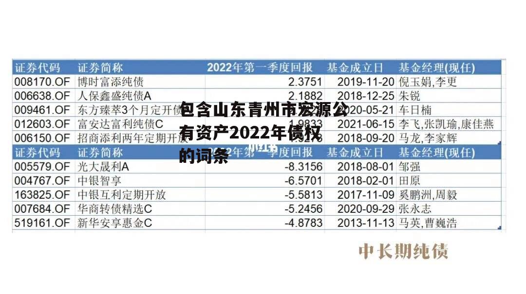 包含山东青州市宏源公有资产2022年债权的词条