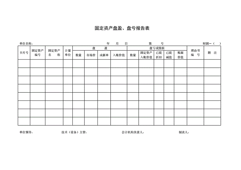 盘盈盘亏的会计分录_药品盘盈盘亏的会计分录